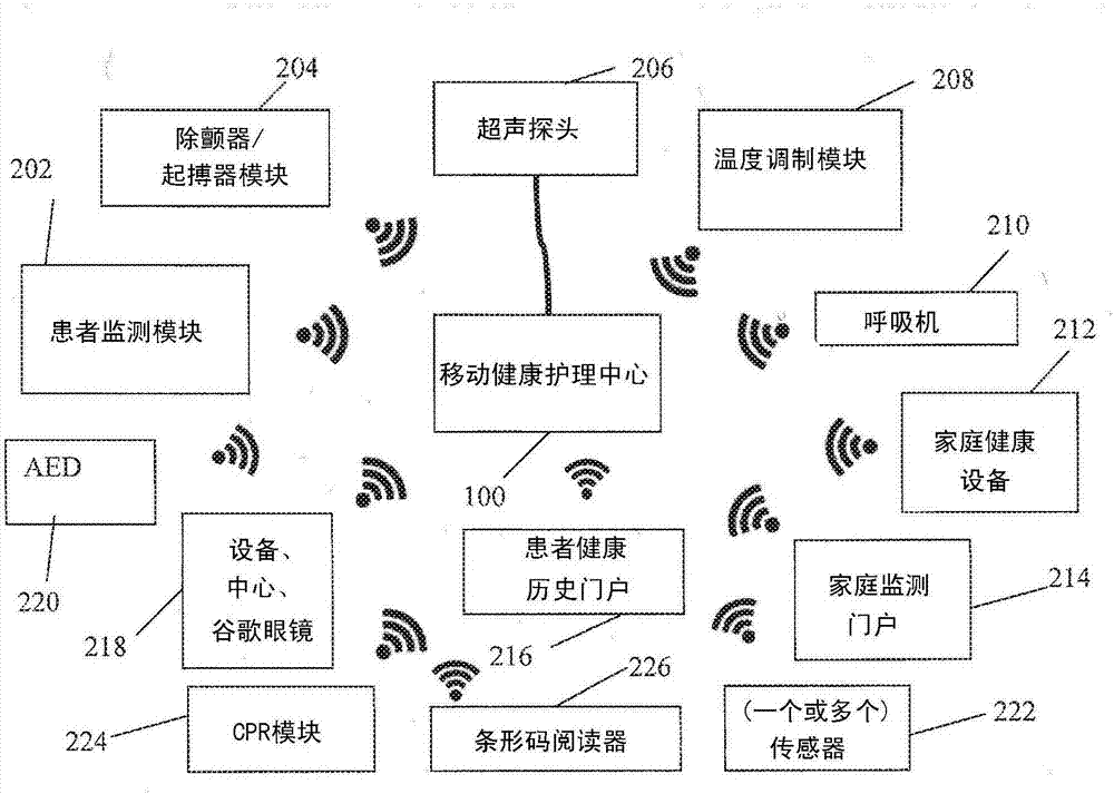 移動健康護理中心的制造方法與工藝