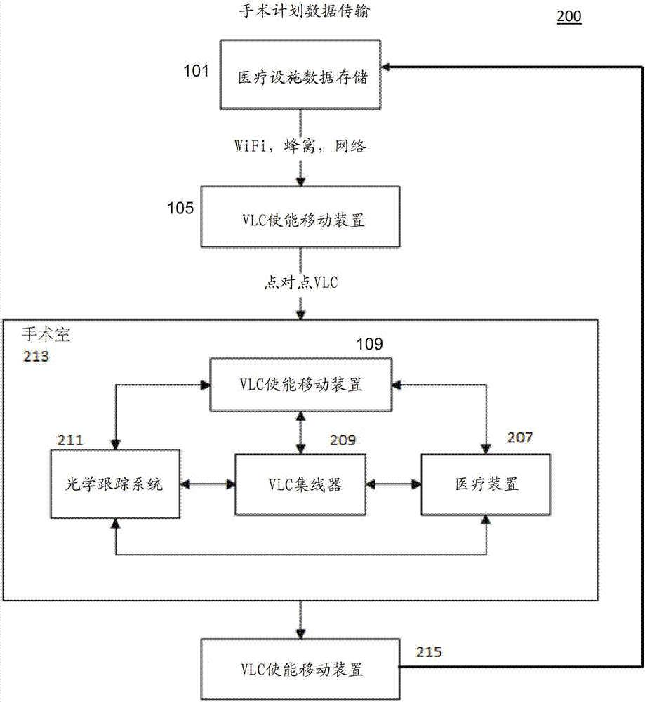 用于管理醫(yī)療數(shù)據(jù)的方法和系統(tǒng)與流程