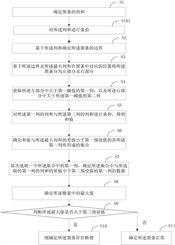 一種黑條鑒定方法與裝置與流程