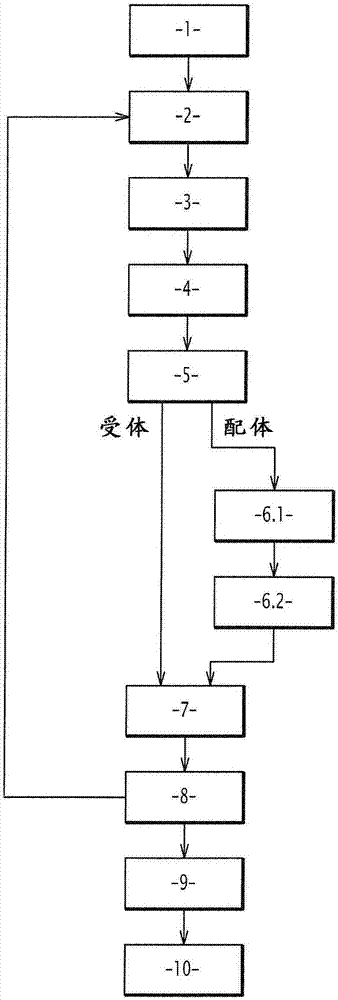 用于分子結(jié)構(gòu)的輸入集合的相互作用參數(shù)的制造方法與工藝