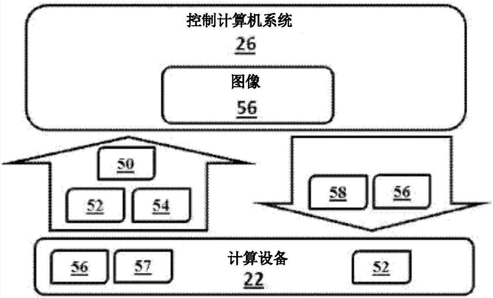 驗(yàn)證方法與流程