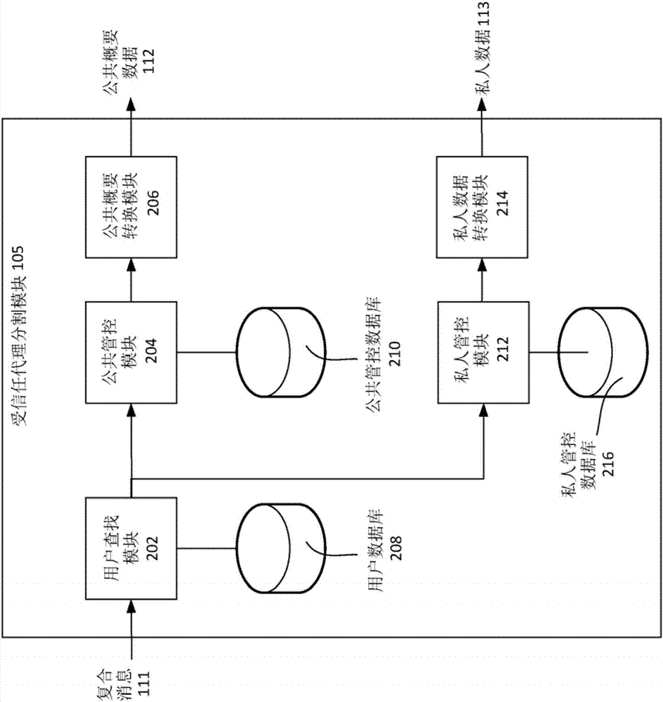 電子搶先式證據(jù)性托管平臺的制造方法與工藝