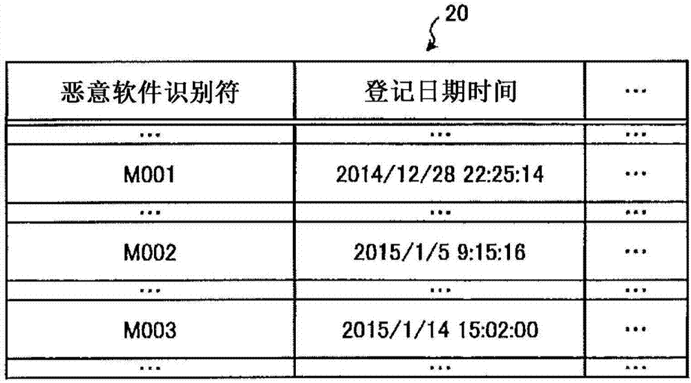 惡意軟件分析系統(tǒng)、惡意軟件分析方法及惡意軟件分析程序與流程