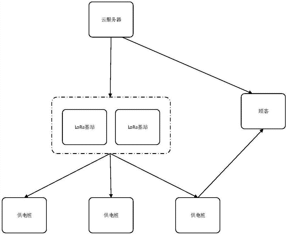 三路电动自行车共享供电桩系统的制造方法与工艺