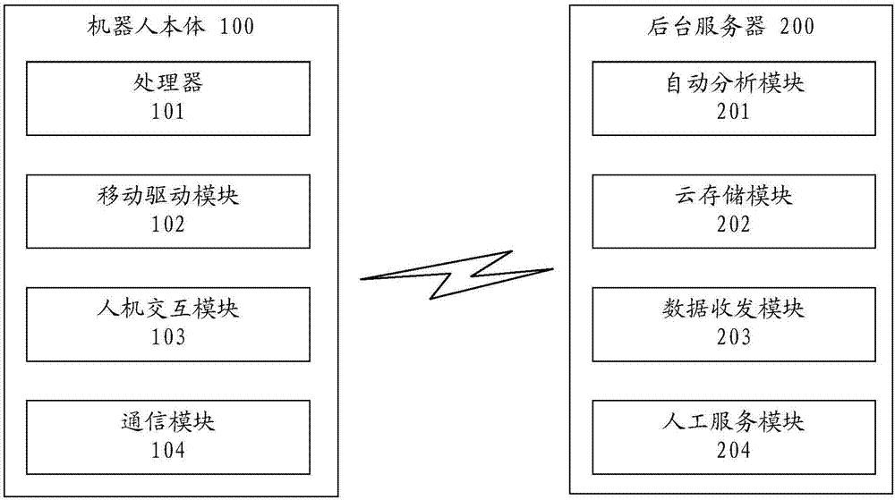 一種家用機器人的租金收取控制方法和裝置與流程