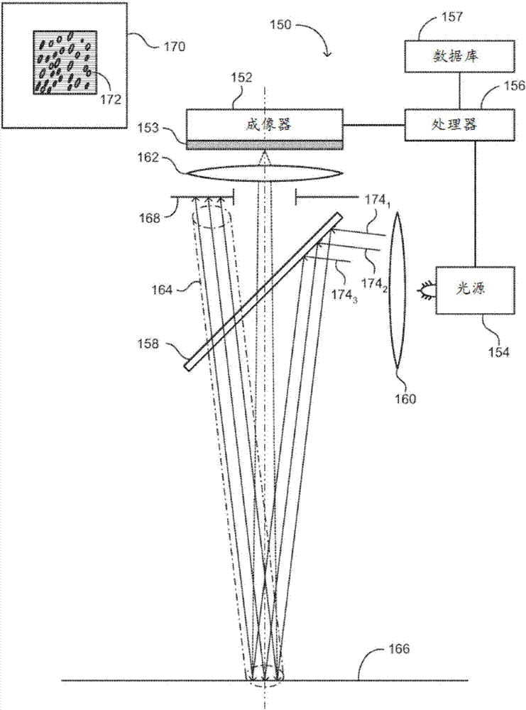 用于對(duì)象真實(shí)性檢測(cè)的系統(tǒng)和方法與流程