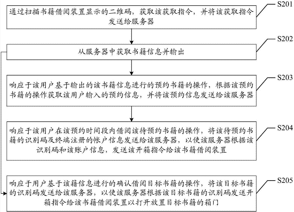 一種書籍借閱方法、裝置和系統(tǒng)與流程