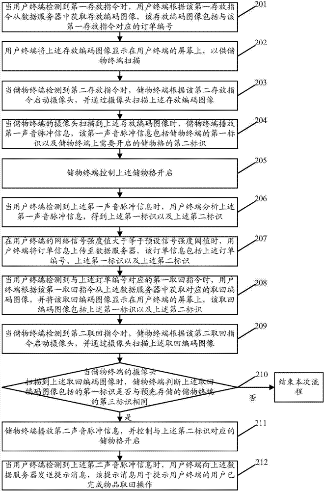 一種控制儲物終端進行物品存放的方法及系統(tǒng)與流程