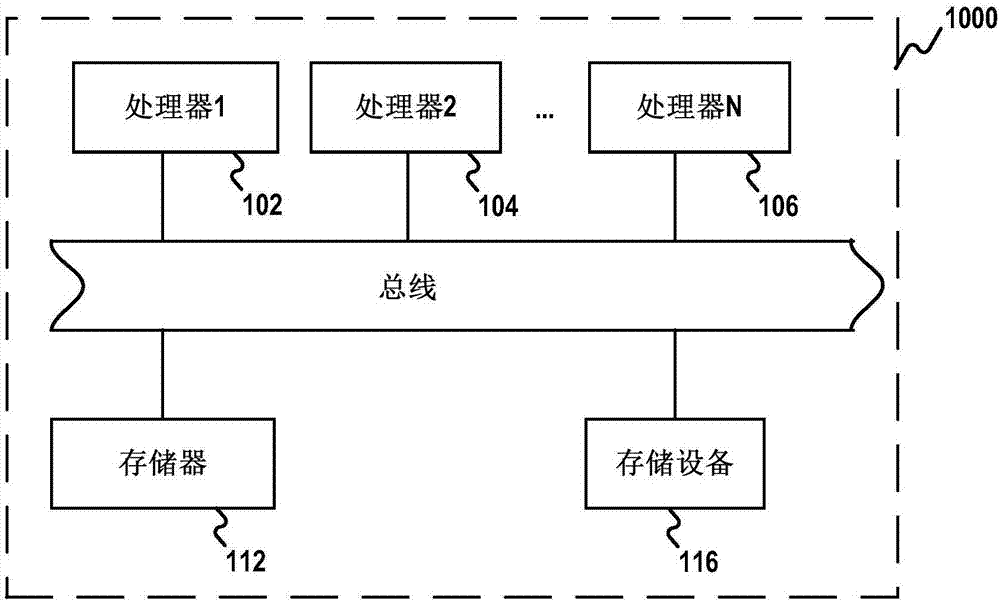 人脸识别方法和系统与流程