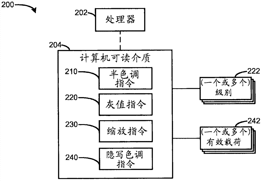 遞歸半色調(diào)化和灰值替換的制造方法與工藝