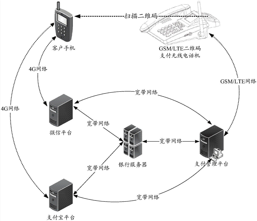 跨代兼容的具有動(dòng)態(tài)二維碼網(wǎng)絡(luò)收付結(jié)算功能的雙屏無線電話設(shè)備的制造方法與工藝