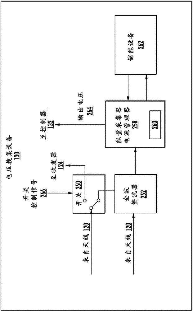 具有使用亞閾值技術(shù)的集成電路的無源RFID標(biāo)簽的制造方法與工藝