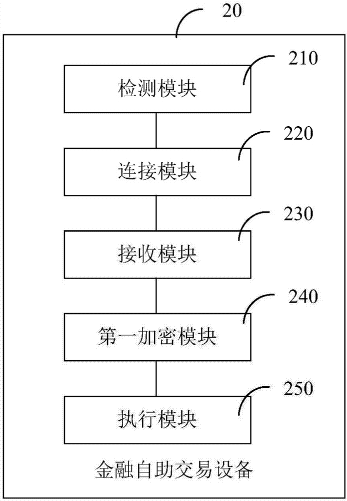 一種金融自助交易設(shè)備及其身份驗(yàn)證方法與流程