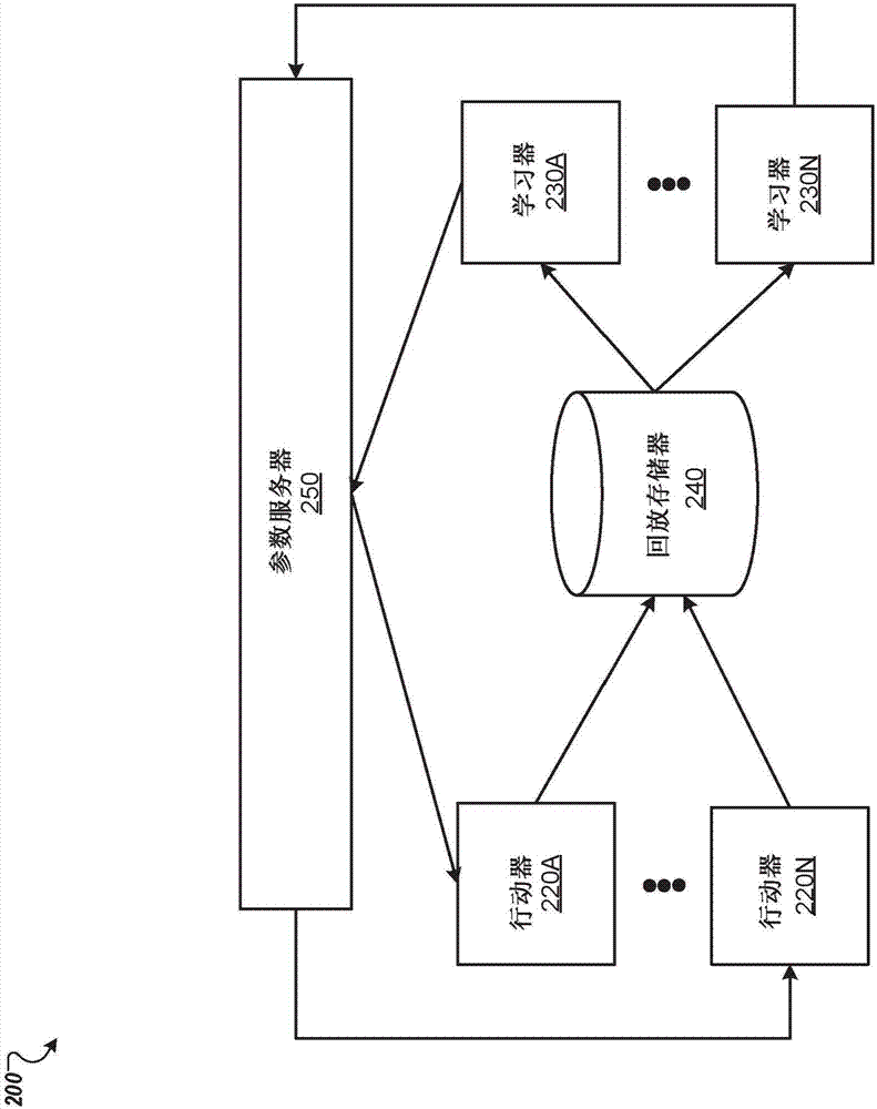 強化學(xué)習(xí)系統(tǒng)的分布式訓(xùn)練的制造方法與工藝