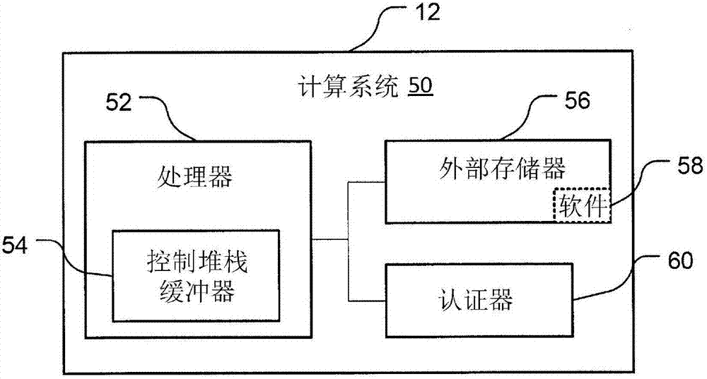 經(jīng)認(rèn)證的控制堆棧的制造方法與工藝