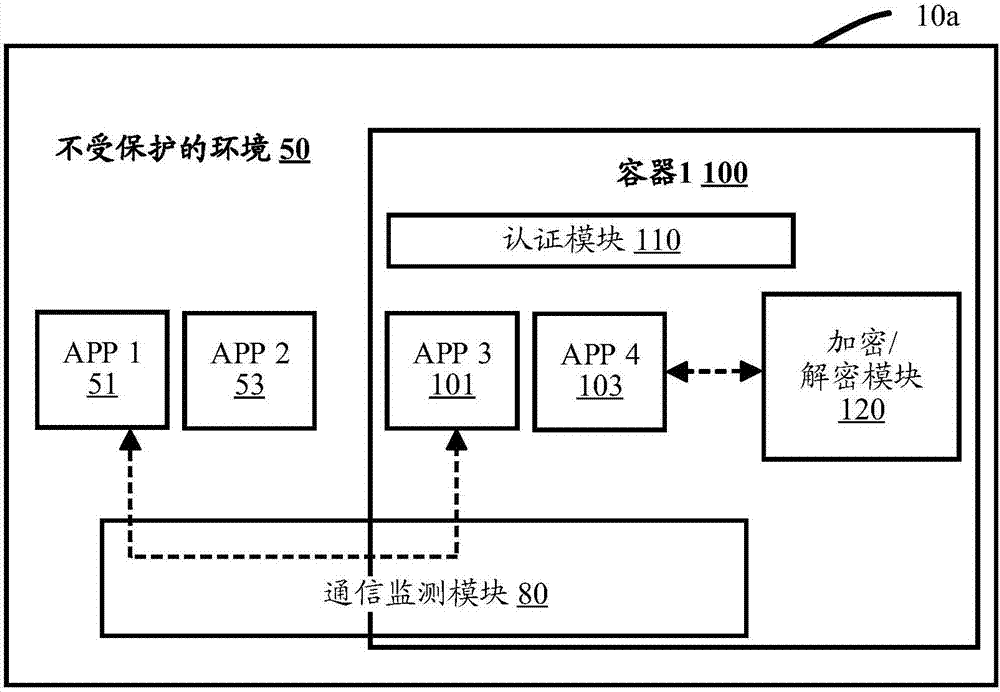 用于在移动设备中使用隔离环境保护数据的方法与流程