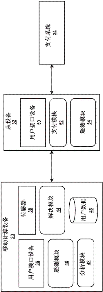 移动支付的预测授权的制造方法与工艺