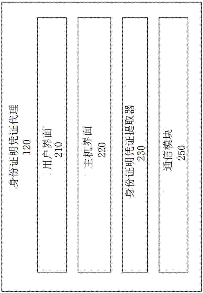 用于成像识别信息的系统和方法与流程