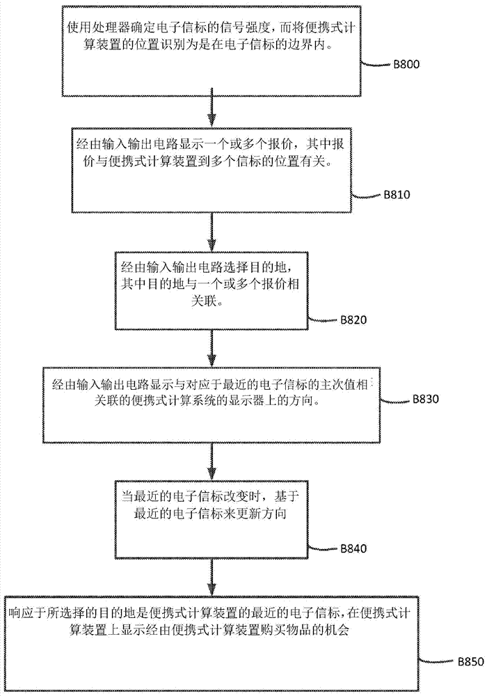 使用多层认证对基于报价的交易和基于信标的数字交易进行基于信标的导航的系统和方法与流程