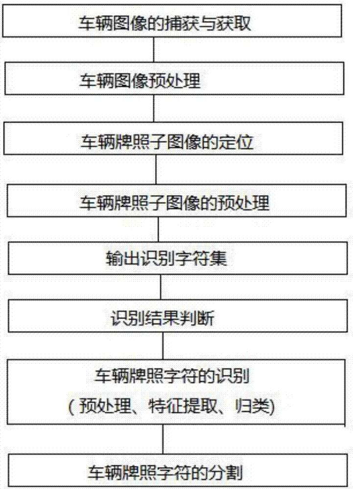 一种动态高速治超检测系统的制造方法与工艺