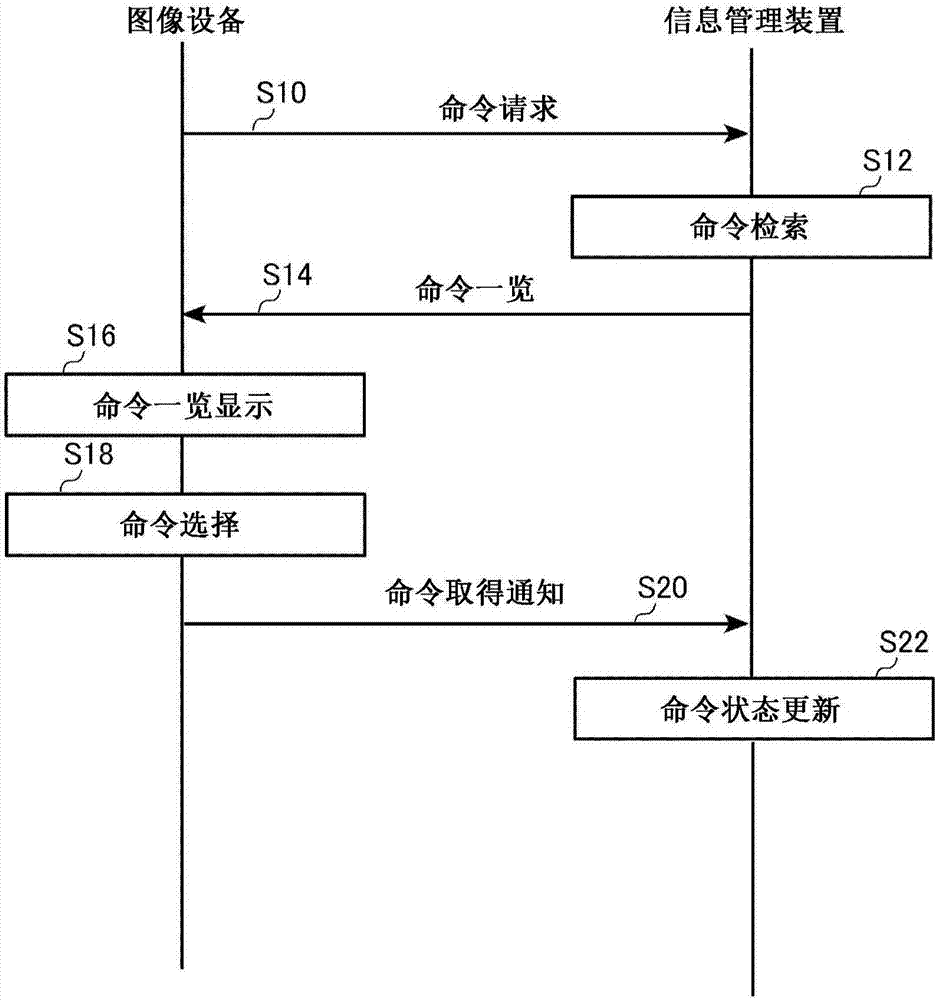 檢查業(yè)務(wù)輔助系統(tǒng)的制造方法與工藝