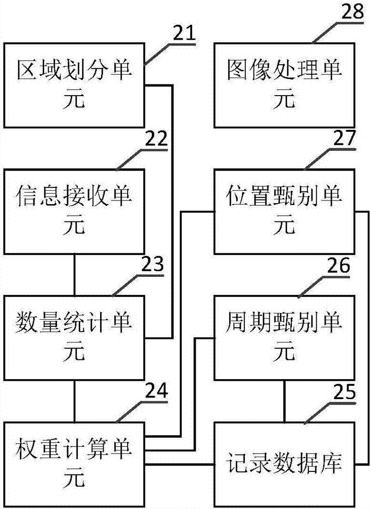 一種路況信息分享系統(tǒng)的制造方法與工藝