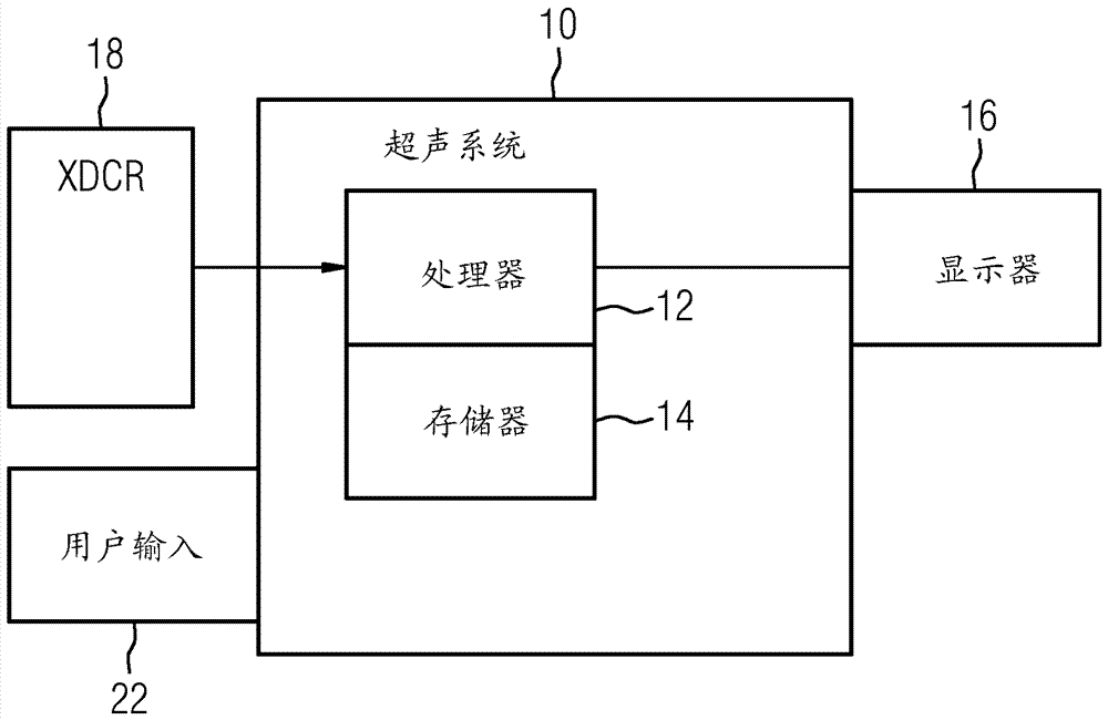 利用經(jīng)渲染的體積成像中的平面投影的測量工具的制造方法與工藝