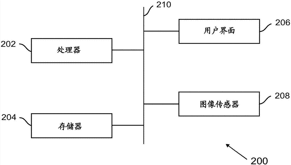 用于生成超分辨率圖像的方法、裝置和計算機程序產(chǎn)品與流程