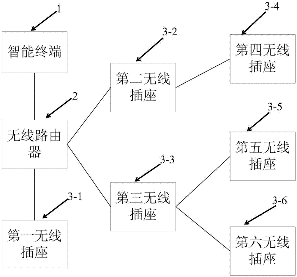 無線插座實(shí)現(xiàn)自動(dòng)中繼的方法與流程