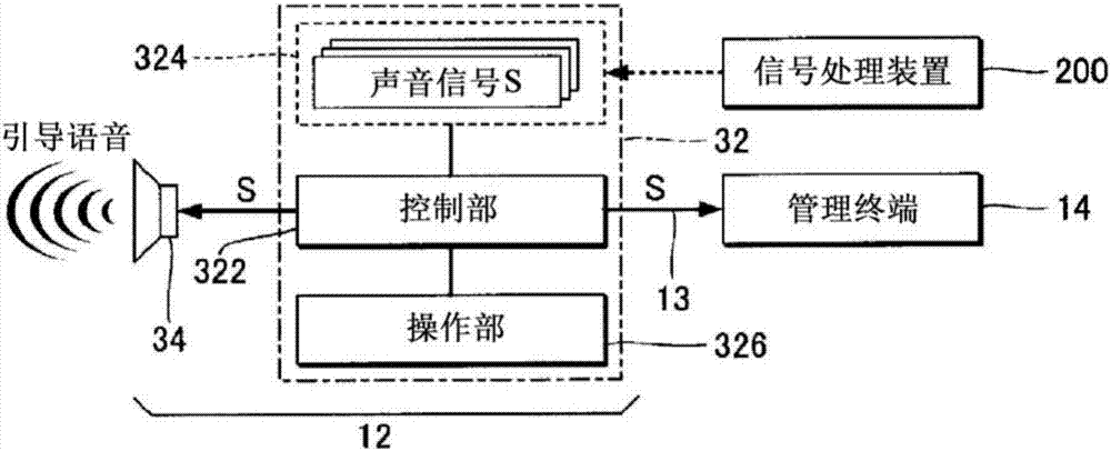 信息提供系统、信息提供方法以及管理装置与流程