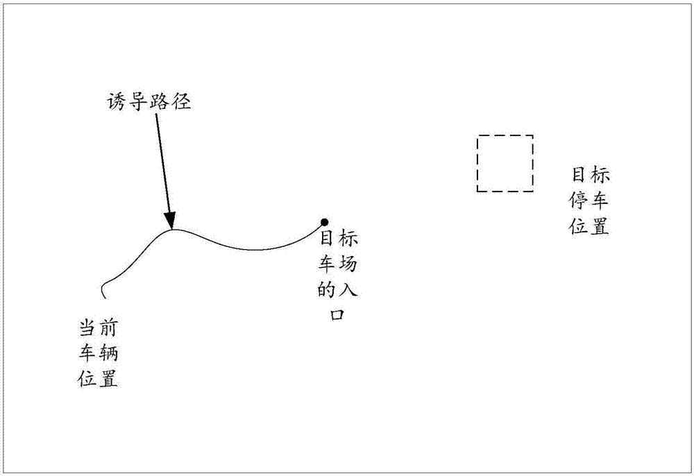 一種基于車場(chǎng)的停車誘導(dǎo)系統(tǒng)及方法與流程