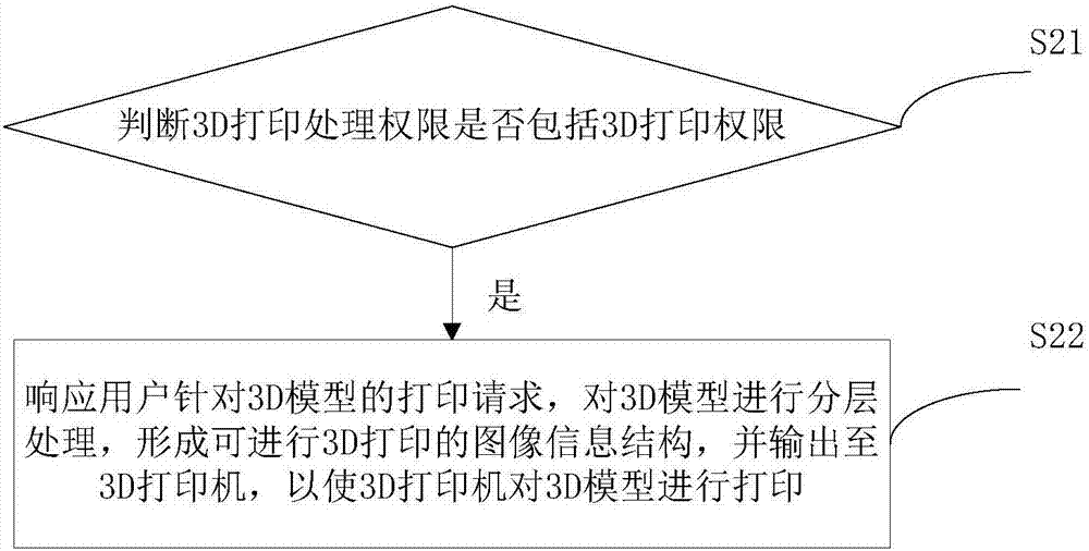 一種數(shù)字教材中3D模型內(nèi)容的打印處理方法及裝置與流程