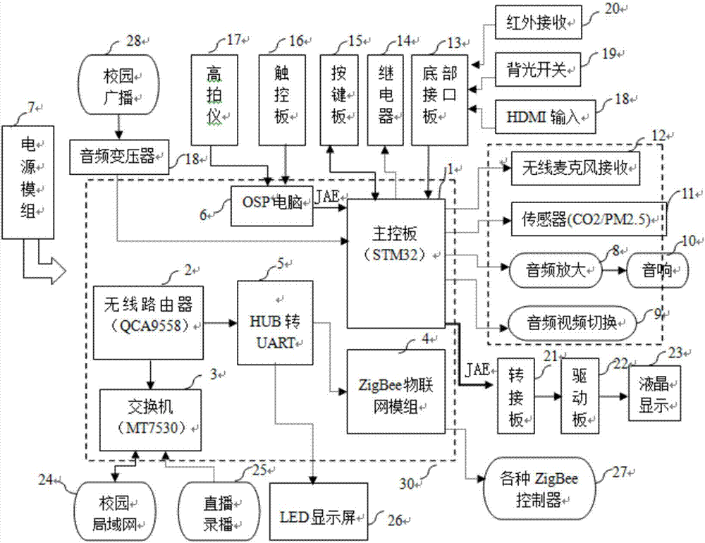 一種智能互動(dòng)多媒體教學(xué)展示板系統(tǒng)的制造方法與工藝