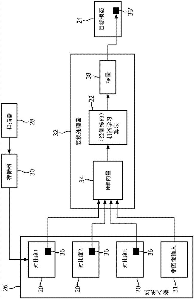 使用机器学习的用于医学成像的转化的系统和方法与流程