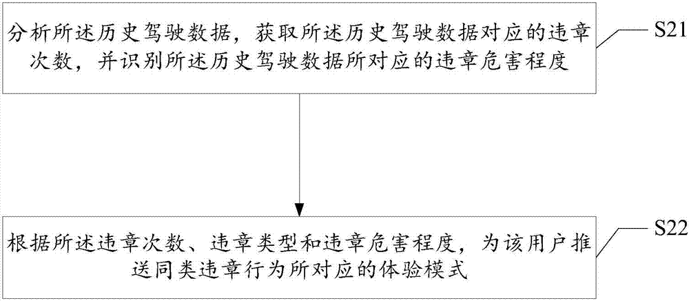 VR违章体验方法及系统与流程