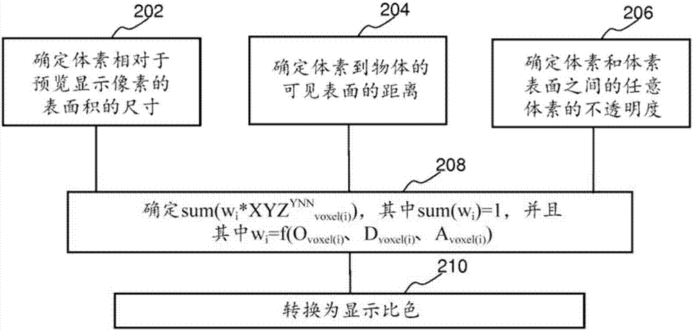 生成3D物体的预览的制造方法与工艺