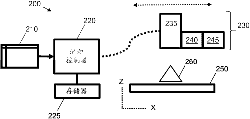 用于三维半色调化的三维阈值矩阵的制造方法与工艺