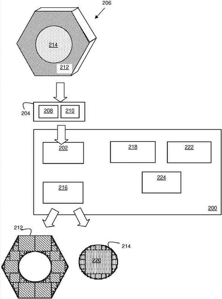 用于3D打印的3D对象数据的压缩表示的制造方法与工艺