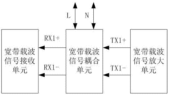 一种基于宽带电力线载波通讯技术的用电信息采集模块的制造方法与工艺