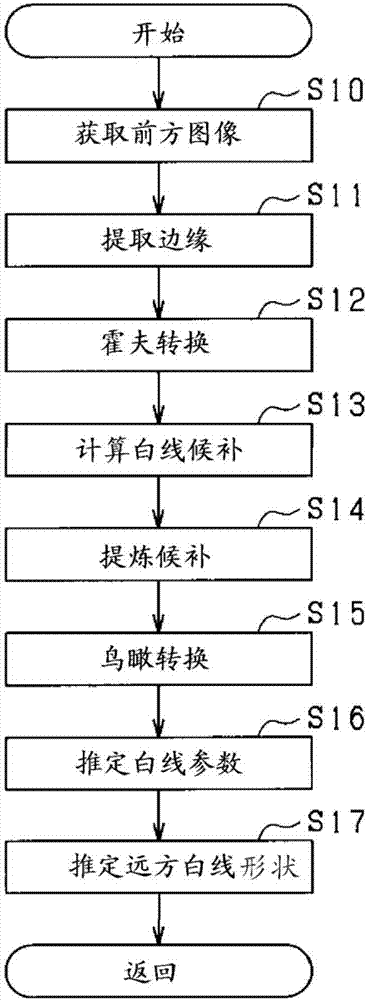 車道線識(shí)別裝置的制造方法