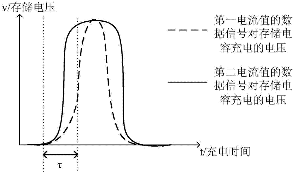 驅動芯片及顯示面板的制造方法與工藝