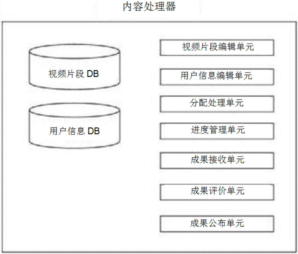 使用視頻片段的自主學習系統(tǒng)的制造方法與工藝