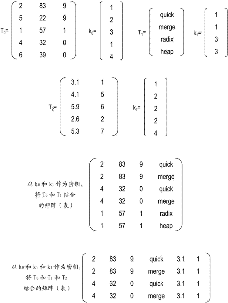 矩陣/密鑰生成裝置、矩陣/密鑰生成系統(tǒng)、矩陣結(jié)合裝置、矩陣/密鑰生成方法、程序與流程