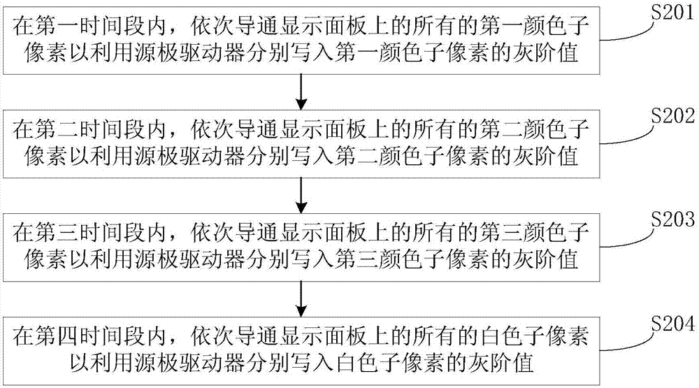 一种显示面板的驱动控制方法与流程