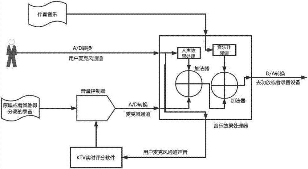 一種助唱方法及系統與流程