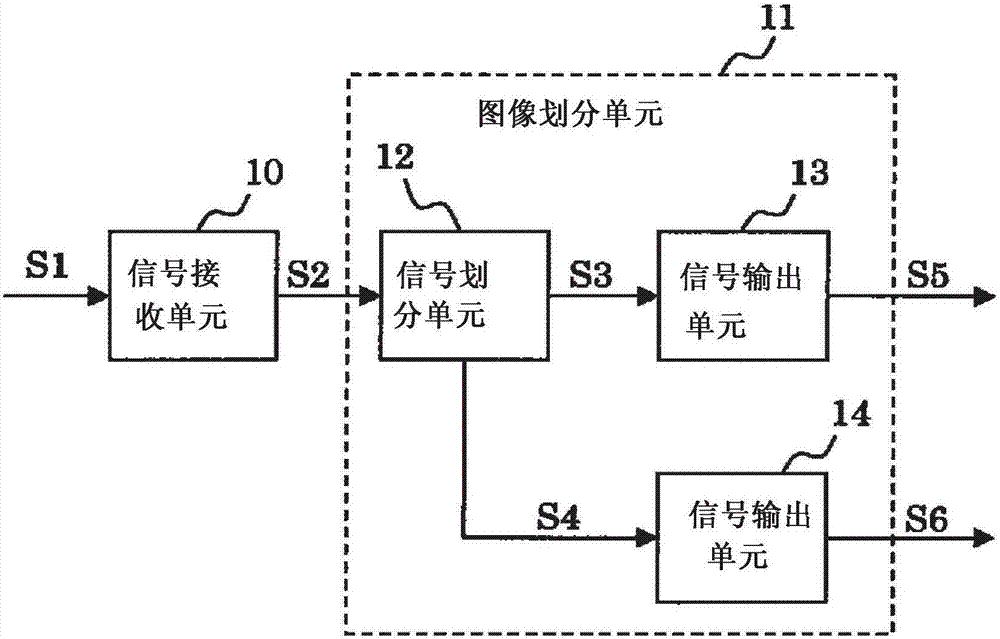 顯示系統(tǒng)、顯示設備、電子裝置和圖像信號傳輸方法與流程