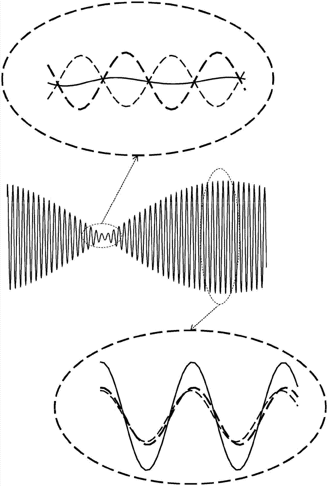 用于處理一連串信號(hào)以進(jìn)行復(fù)調(diào)音符辨識(shí)的方法和裝置與流程