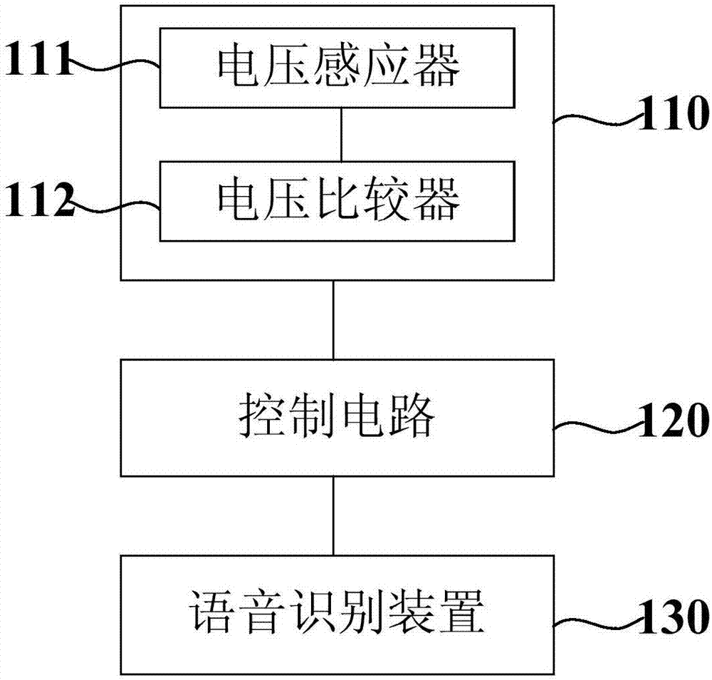 一種電器設(shè)備的語(yǔ)音控制電路和方法與流程