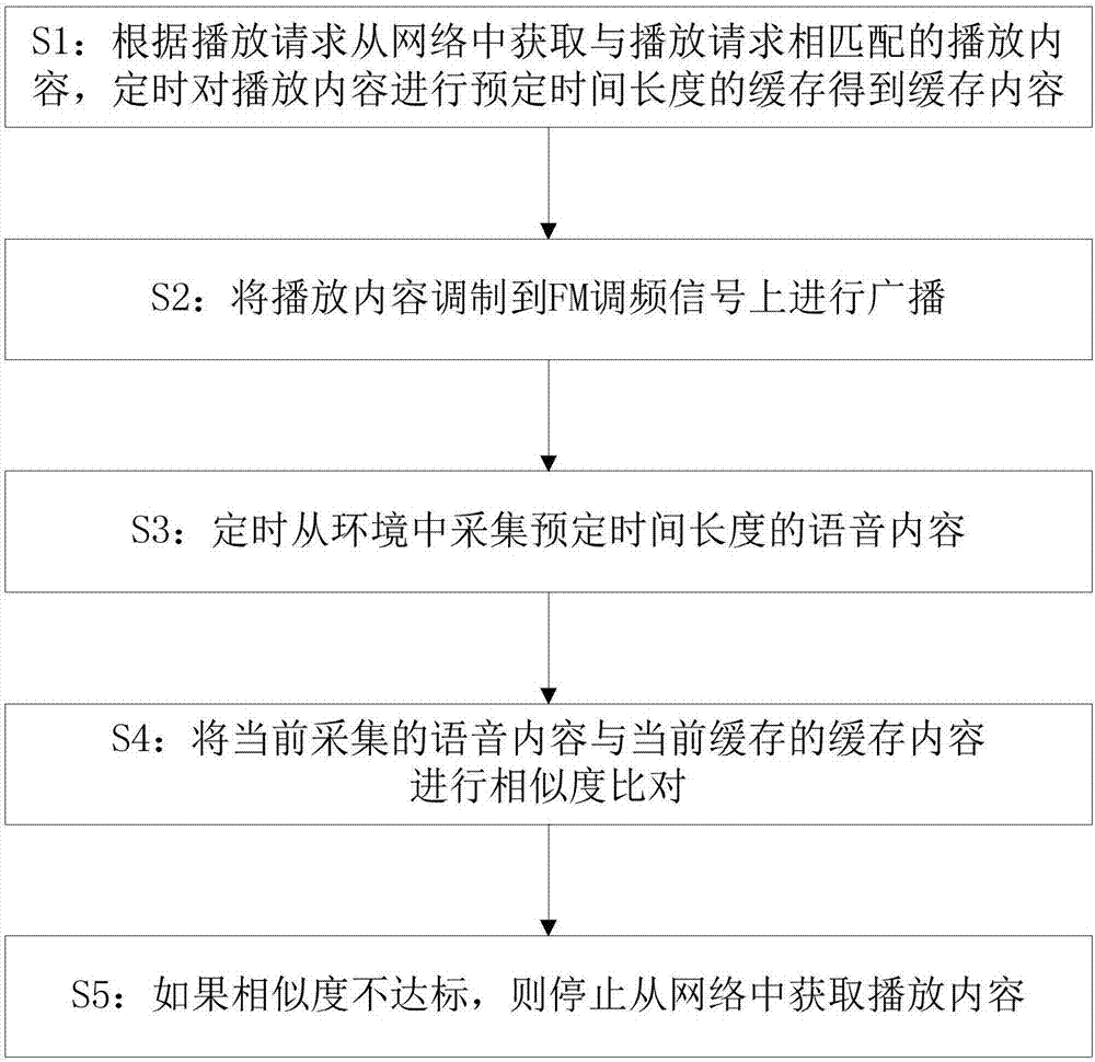 一種智能車載終端及其省電省流量的方法與流程