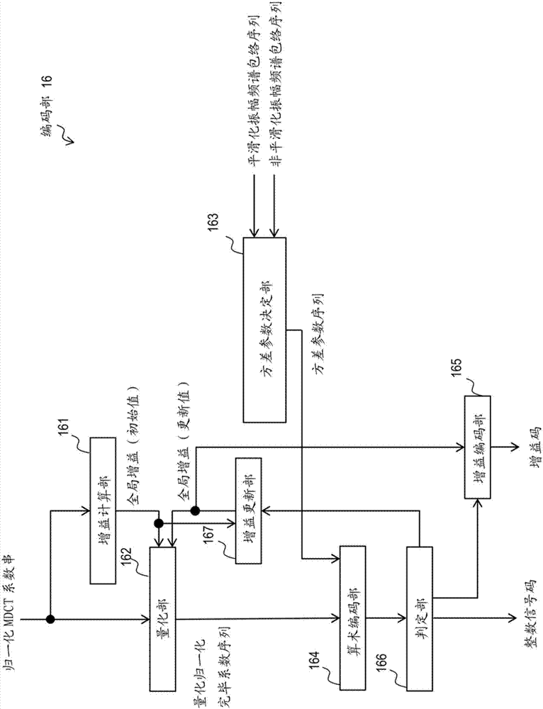 编码装置、解码装置、它们的方法、程序以及记录介质与流程